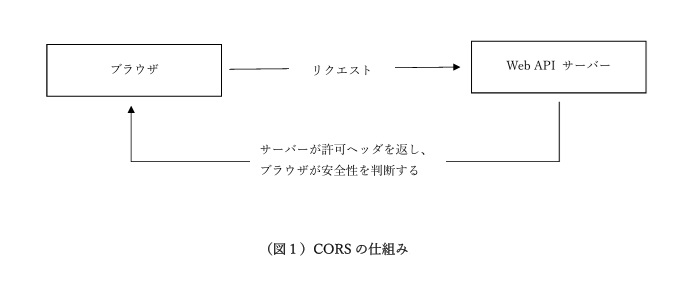 (図1)CORS の仕組み